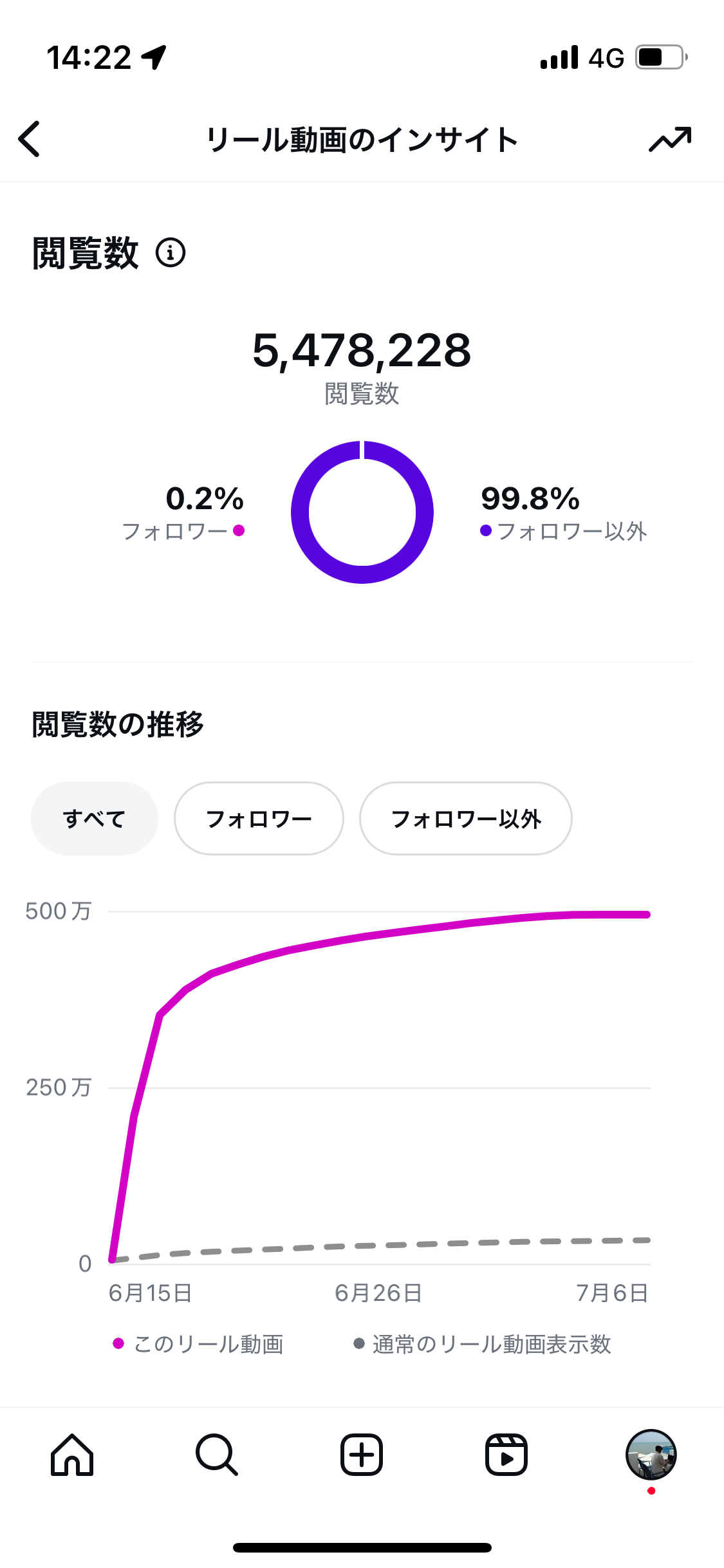 インサイト2